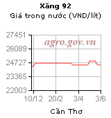 27101910